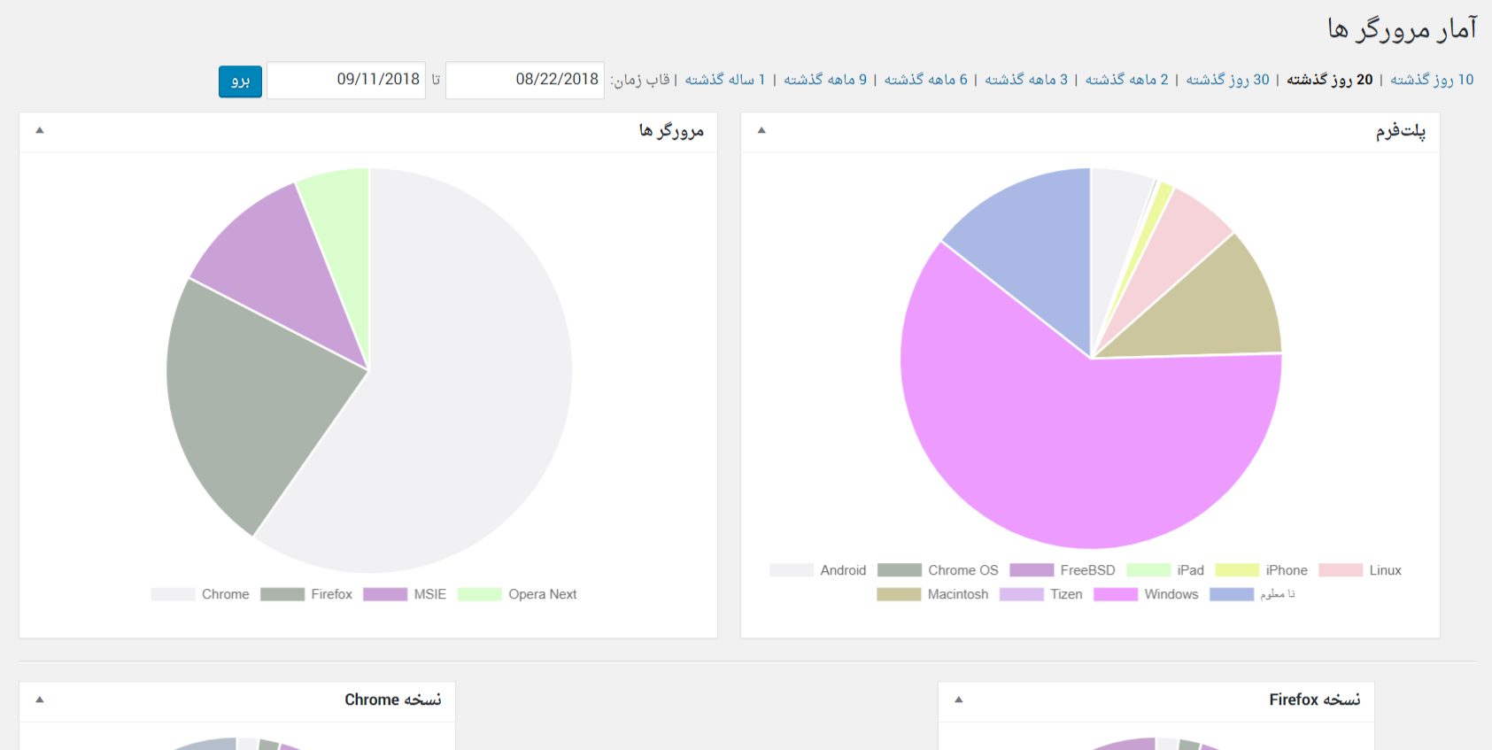 WP Statistics browsers