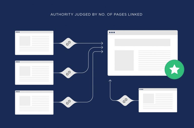 authority judge by number of pages linked 768x507 1