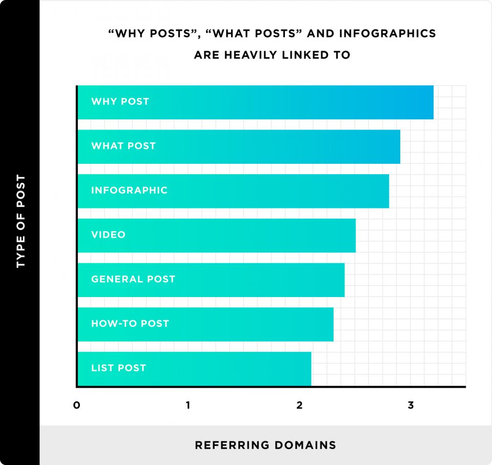 infographics content chart 960x908 1