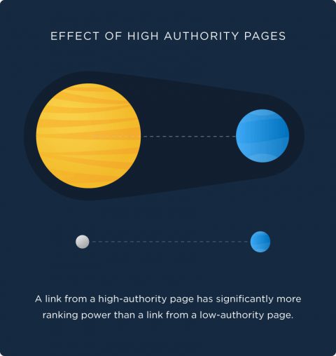 effect of high authority pages 480x508 1