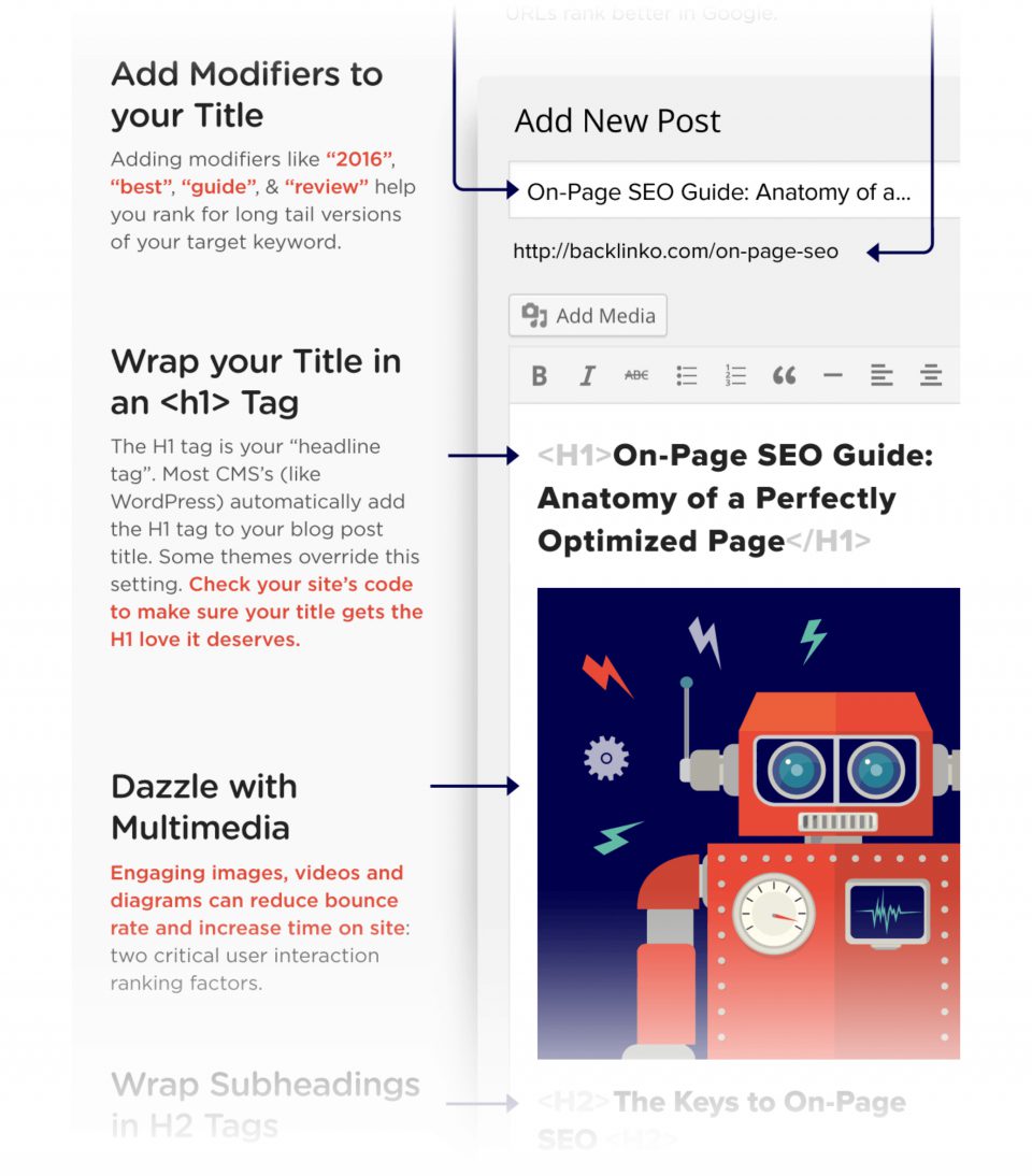 on page seo infographic 960x1094 1