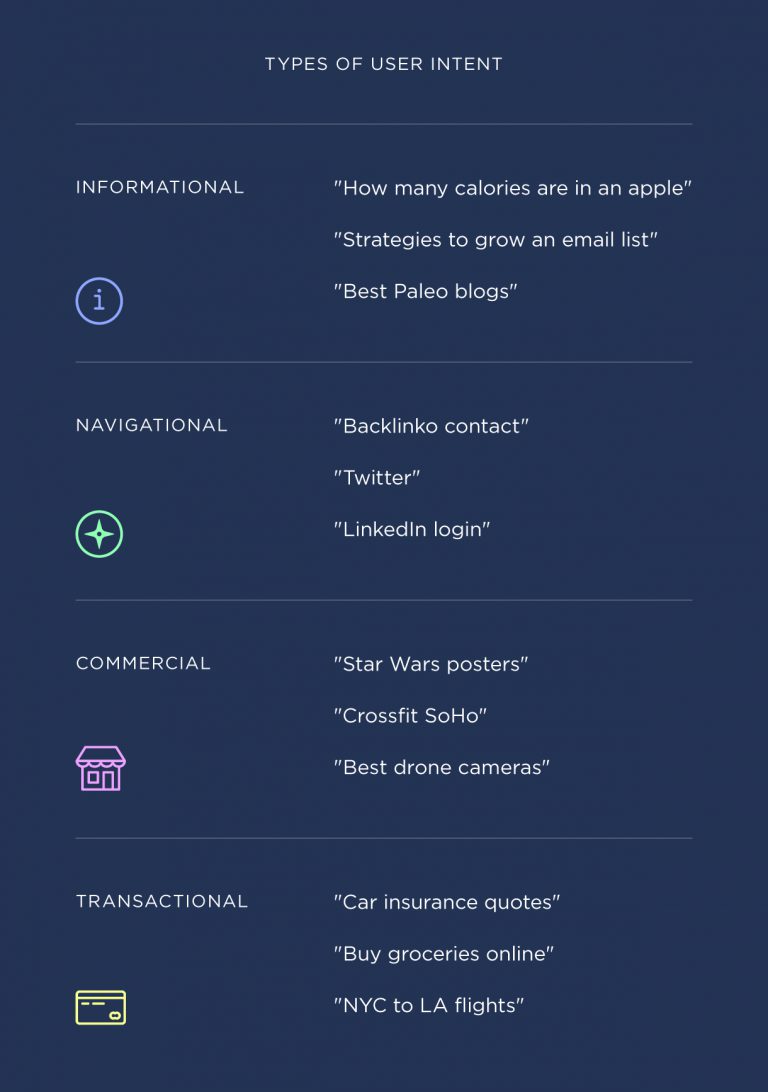 types of user content 768x1092 1