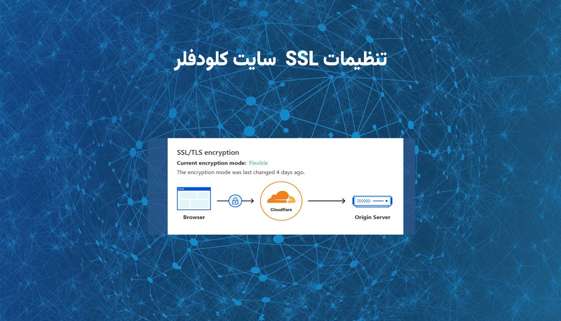 تنظیمات SSL داشبورد کلودفلر تنظیمات SSL داشبورد کلودفلر