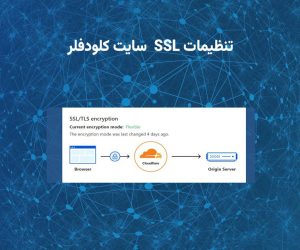 تنظیمات SSL داشبورد کلودفلر